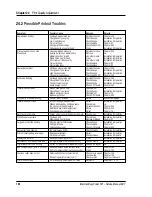 Предварительный просмотр 187 страницы Intermec EasyCoder 501 E Service Manual