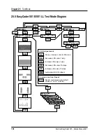 Предварительный просмотр 197 страницы Intermec EasyCoder 501 E Service Manual