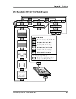 Предварительный просмотр 198 страницы Intermec EasyCoder 501 E Service Manual