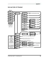 Предварительный просмотр 222 страницы Intermec EasyCoder 501 E Service Manual