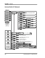 Предварительный просмотр 223 страницы Intermec EasyCoder 501 E Service Manual