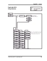 Предварительный просмотр 224 страницы Intermec EasyCoder 501 E Service Manual