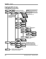 Предварительный просмотр 225 страницы Intermec EasyCoder 501 E Service Manual