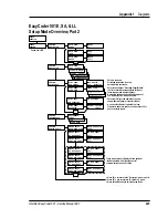 Предварительный просмотр 226 страницы Intermec EasyCoder 501 E Service Manual