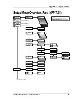 Preview for 164 page of Intermec EasyCoder 601XP Service Manual