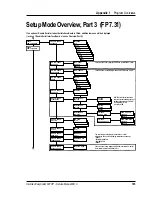 Preview for 166 page of Intermec EasyCoder 601XP Service Manual