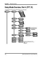 Preview for 167 page of Intermec EasyCoder 601XP Service Manual