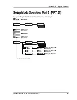 Preview for 168 page of Intermec EasyCoder 601XP Service Manual