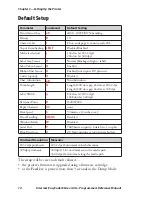 Preview for 20 page of Intermec EasyCoder C4 Reference Manual