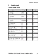 Preview for 57 page of Intermec EasyCoder C4 Reference Manual