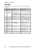 Preview for 148 page of Intermec EasyCoder C4 Reference Manual