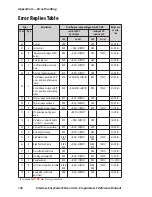 Preview for 150 page of Intermec EasyCoder C4 Reference Manual