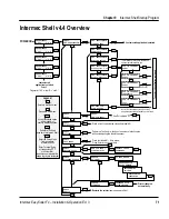 Предварительный просмотр 72 страницы Intermec EasyCoder F4 Installation & Operation Manual