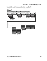 Предварительный просмотр 93 страницы Intermec EasyCoder PD42 User Manual