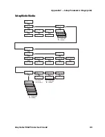 Предварительный просмотр 95 страницы Intermec EasyCoder PD42 User Manual