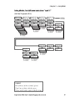 Preview for 85 page of Intermec EasyCoder PX6i User Manual