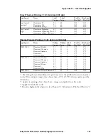 Preview for 165 page of Intermec EasyCoder PX6i User Manual