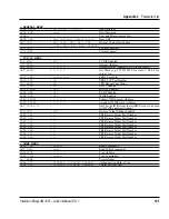 Предварительный просмотр 102 страницы Intermec EasyLAN 100I User Manual