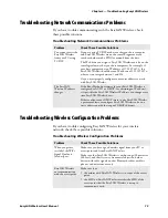 Preview for 91 page of Intermec EasyLan AW02 User Manual