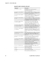 Preview for 104 page of Intermec EasyLan AW02 User Manual