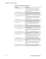 Preview for 106 page of Intermec EasyLan AW02 User Manual