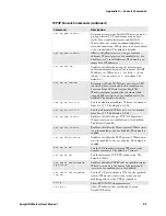 Preview for 107 page of Intermec EasyLan AW02 User Manual