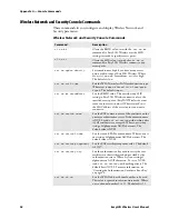 Preview for 108 page of Intermec EasyLan AW02 User Manual