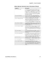 Preview for 109 page of Intermec EasyLan AW02 User Manual