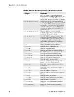 Preview for 110 page of Intermec EasyLan AW02 User Manual