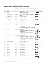 Preview for 151 page of Intermec ED40 Integration Manual