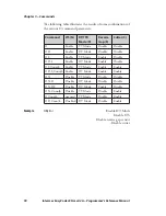 Preview for 96 page of Intermec ESim v4.20 Programmer'S Reference Manual