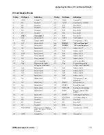 Preview for 11 page of Intermec Intellitag IM4 Integrator Manual