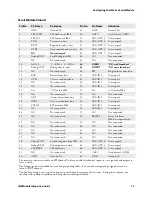 Preview for 13 page of Intermec Intellitag IM4 Integrator Manual