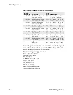 Preview for 16 page of Intermec Intellitag IM4 Integrator Manual