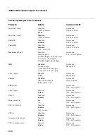 Preview for 174 page of Intermec Janus 2010 User Manual