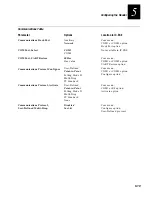 Preview for 175 page of Intermec Janus 2010 User Manual