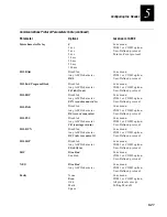 Preview for 177 page of Intermec Janus 2010 User Manual