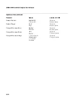 Preview for 182 page of Intermec Janus 2010 User Manual