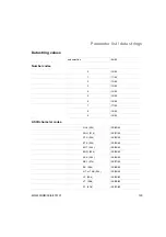 Preview for 135 page of Intermec MaxiScan 2200 Reference Manual