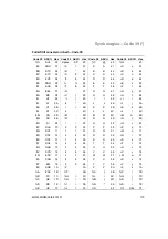 Preview for 189 page of Intermec MaxiScan 2200 Reference Manual