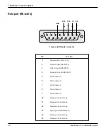 Предварительный просмотр 38 страницы Intermec MaxiScan 3100 Installation Manual