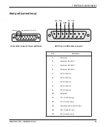 Предварительный просмотр 39 страницы Intermec MaxiScan 3100 Installation Manual