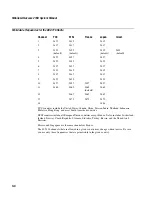 Предварительный просмотр 128 страницы Intermec MobileLAN 21 Series System Manual