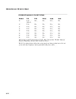 Preview for 134 page of Intermec MobileLAN 21 Series System Manual