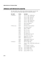 Preview for 240 page of Intermec MobileLAN 21 Series System Manual