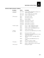 Preview for 241 page of Intermec MobileLAN 21 Series System Manual