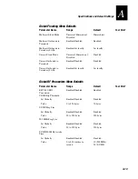 Preview for 243 page of Intermec MobileLAN 21 Series System Manual