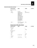 Preview for 245 page of Intermec MobileLAN 21 Series System Manual