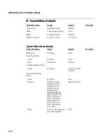 Preview for 246 page of Intermec MobileLAN 21 Series System Manual