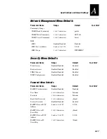 Preview for 247 page of Intermec MobileLAN 21 Series System Manual